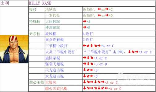 拳皇九七隐藏人物怎么调出来?，拳皇九七隐藏人物怎么调出来视频-第1张图片