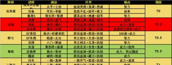 三国志14技(jì)能排名，三国志14组合技(jì)能原(yuán)理？-第1张图片