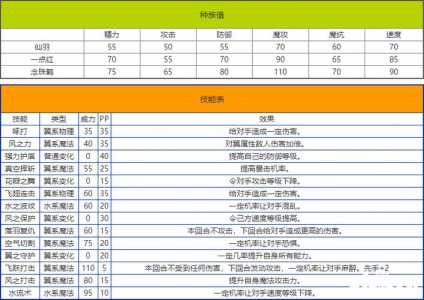 洛克王国云隐鹤山仙羽怎么抓，洛克王国云影鹤山有什么-第2张图片