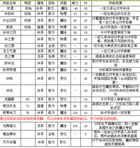 克洛托洛克王国技能？洛克王国 技能？-第4张图片