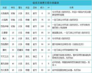 克洛托洛克王国技能？洛克王国 技能？-第5张图片