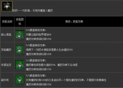 炼金术士三技(jì)能介绍？炼金术士三技(jì)能都有什么效果？-第2张图片