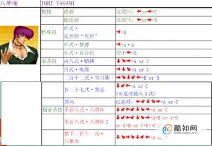 拳皇97技能出招表小键盘？拳皇97出招表数字键盘？-第1张图片