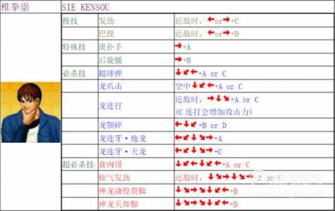 拳皇97技能出招表小键盘？拳皇97出招表数字键盘？-第3张图片