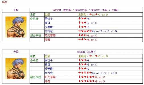 拳皇97技能出招表小键盘？拳皇97出招表数字键盘？-第5张图片