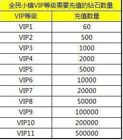 全民小镇官邸皮肤在哪，全民小镇礼包-第3张图片