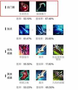 dnf暗狱魔神技能加点？dnf100级狱血魔神技能加点？-第1张图片