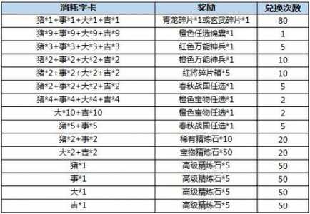 三国杀兑换码在哪兑换，三国杀兑换码在哪里领？-第1张图片