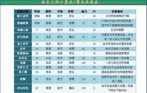 洛克王国幽影蛇技能，洛克王国幽影山谷稀有宠物-第4张图片