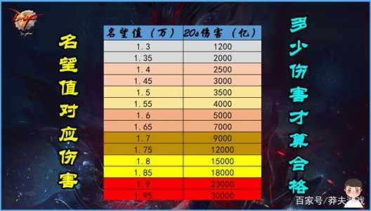 dnf武器鍛(duàn)造加名望吗，dnf武器鍛(duàn)造需要多少材料-第1张图片