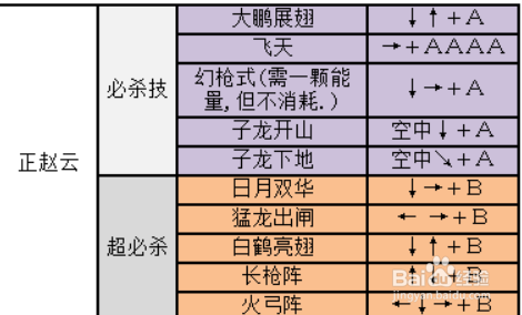 三国战纪技能出招表？三国战纪技能出招表最新？-第3张图片