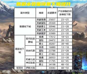 鬼剑士的buff技能，鬼剑士所有buff？-第2张图片