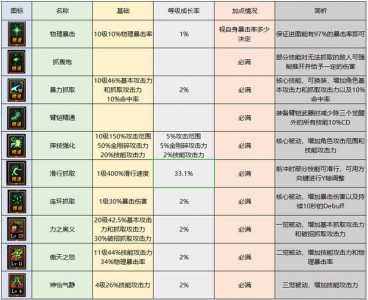 dnf男柔道技能，dnf男柔道技能加点？-第1张图片