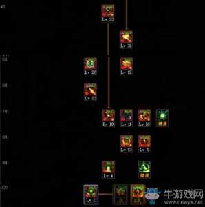 dnf男气功怎么控能量？dnf男气功实战强度colg？-第4张图片