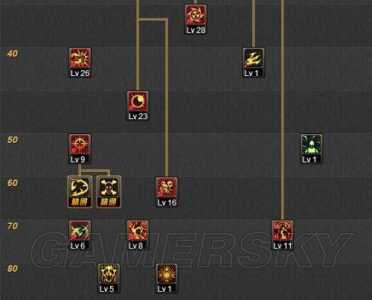 地下城复仇者毕业技能(néng)，dnf复仇者技能(néng)详解2020？-第2张图片