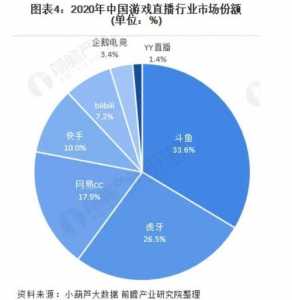 企鹅電(diàn)竞一个大炮多少钱，企鹅電(diàn)竞炮哥？-第1张图片