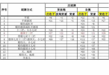 北京麻将点炮大包怎么算钱，北京麻将点炮大包庄什么意思？-第6张图片