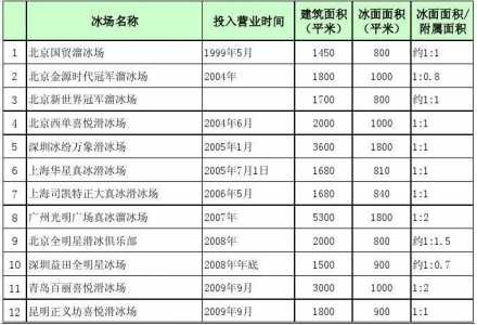 极速溜冰(bīng)场多少钱溜冰(bīng)？极速溜冰(bīng)鞋？-第2张图片