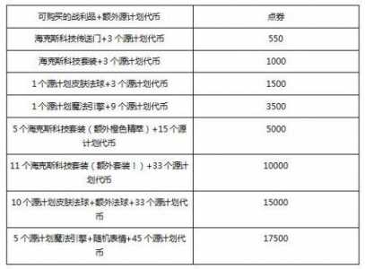 lol一天怎么肝200代币，lol一天能刷多少代币？-第2张图片