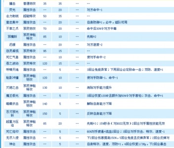 赛尔号大脚怪技能表，赛尔号大长腿？-第6张图片