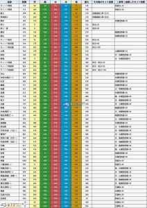 讨鬼传极魂技能详解，讨鬼传极迅魂排名-第3张图片