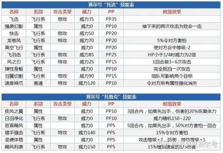 赛尔号谱尼技能表？赛尔号谱尼技能解析？-第1张图片