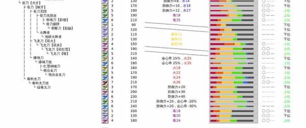 怪物猎人p3太刀开刃有什么用，怪物猎人p3太刀开荒详细攻略-第2张图片