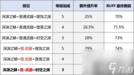 dnf心悦宠物怎么領(lǐng)取，dnf心悦宠物在哪里領(lǐng)取？-第5张图片