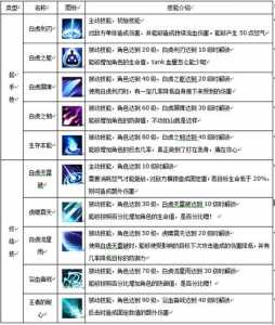 武魂2什麽(me)职业省钱，武魂2平民职业选取？-第2张图片