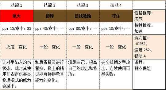 口袋妖怪努力值怎么加，口袋妖怪努力值怎么加的？-第2张图片