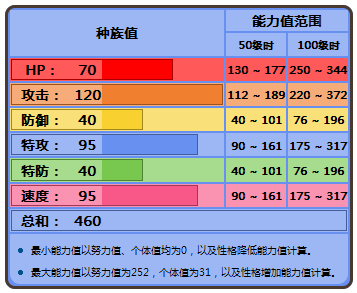 口袋妖怪努力值怎么加，口袋妖怪努力值怎么加的？-第3张图片