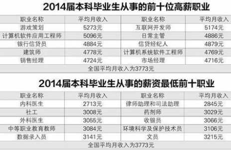 游戏策划多少钱，游戏策划的收入-第1张图片