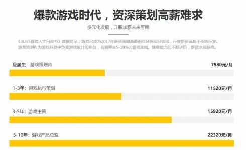 游戏策划多少钱，游戏策划的收入-第4张图片