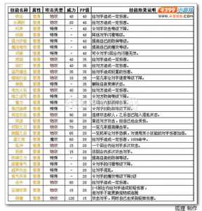 洛克王国夕獸(shòu)技能表，洛克王国夕獸(shòu)什么性格好？-第4张图片