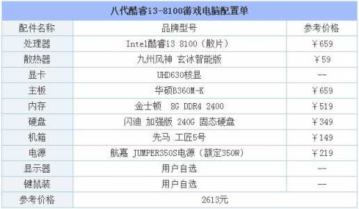 玩lol最低配(pèi)置要求不卡？最低配(pèi)置玩英雄联盟？-第6张图片