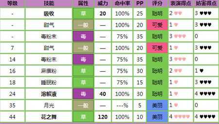 西游奇缘2技能对应等级，西游奇缘2技能对应等级是什么-第2张图片