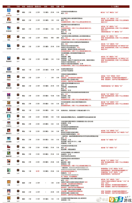 ff14一个月多少钱，FF14一个月多少钱？-第3张图片