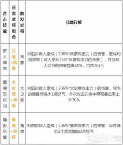 少年三国志哪个阵营厉害，少年三国志哪个阵营厉害一点？-第3张图片