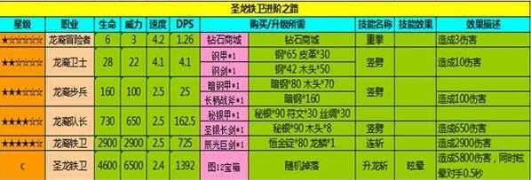 地下城堡1掠夺者怎么获得？地下城堡1掠夺者怎么获得的？-第4张图片