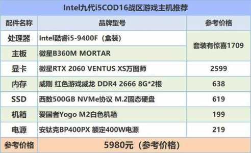 使命召唤战区要什么配置，使命召唤战区要什么配置的电脑？-第3张图片