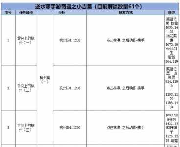 逆水寒买橘子任务怎么接？逆水寒倒买倒卖价目表？-第2张图片