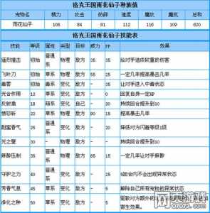 洛克王国vip寻宝在哪，洛克王国vip可以抓的稀有宠物有哪些-第2张图片