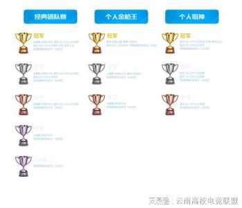 wcg2019穿越火线奖金多少？cfml2021奖金？-第3张图片