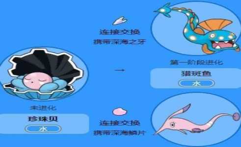 口袋妖怪珍珠贝怎么进化？pokemmo珍珠贝进化成什么？-第4张图片