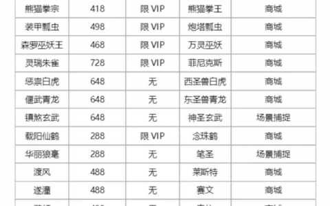 洛克王国现在氪金严重吗，洛克王国现在氪金严重吗贴吧？-第2张图片