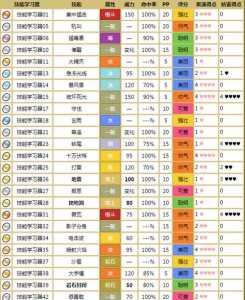 洛克王国小银翼龙技能？洛克王国银翼王者技能？-第1张图片