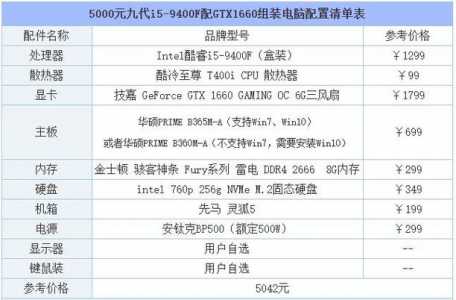 穿越火线最低配置要求2022，穿越火线最低配置要求手机处理器-第6张图片