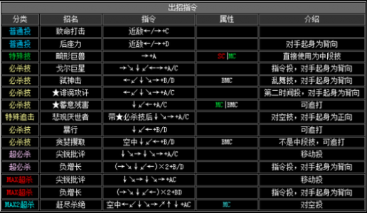 拳皇2001隐藏人物调出方法，拳皇2001隐藏必杀全部-第5张图片