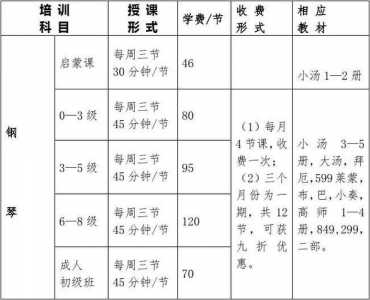 学高尔夫一年(nián)的费用大概多少，学高尔夫一年(nián)需要多少钱-第2张图片