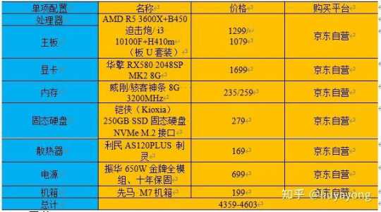 英雄联盟对电脑要求高吗，英雄联盟对于电脑要求？-第3张图片